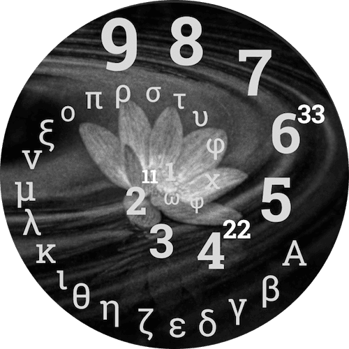 Pythagorean Numerology